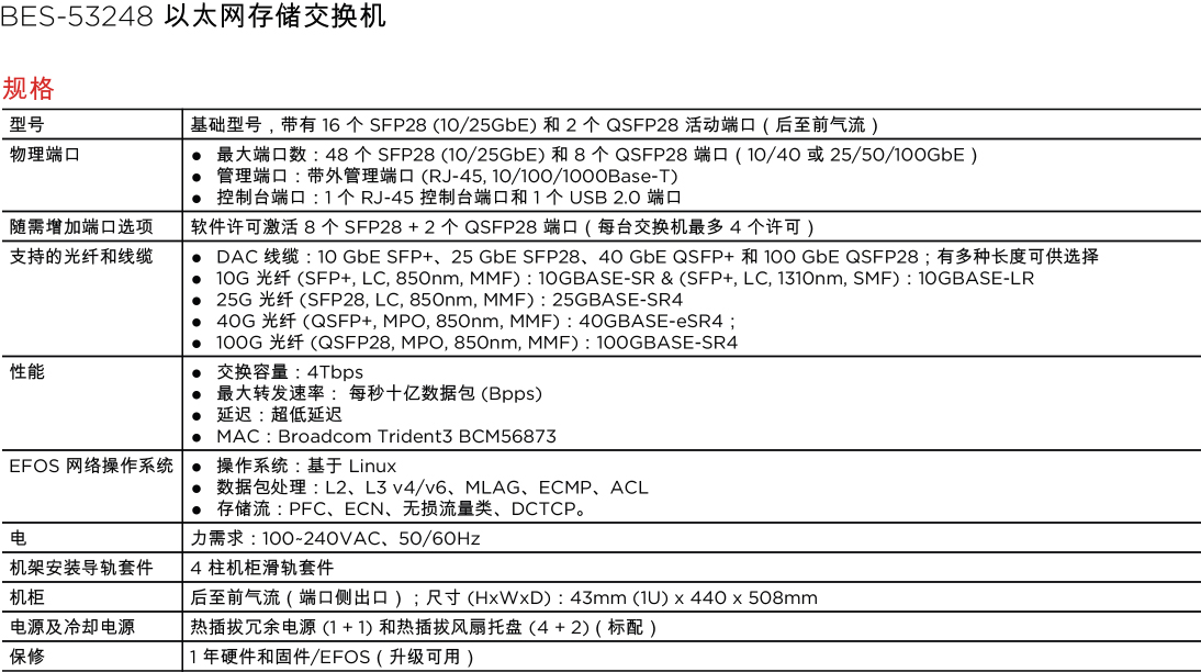 BES-53248-以太網(wǎng)存儲 參數(shù).jpg